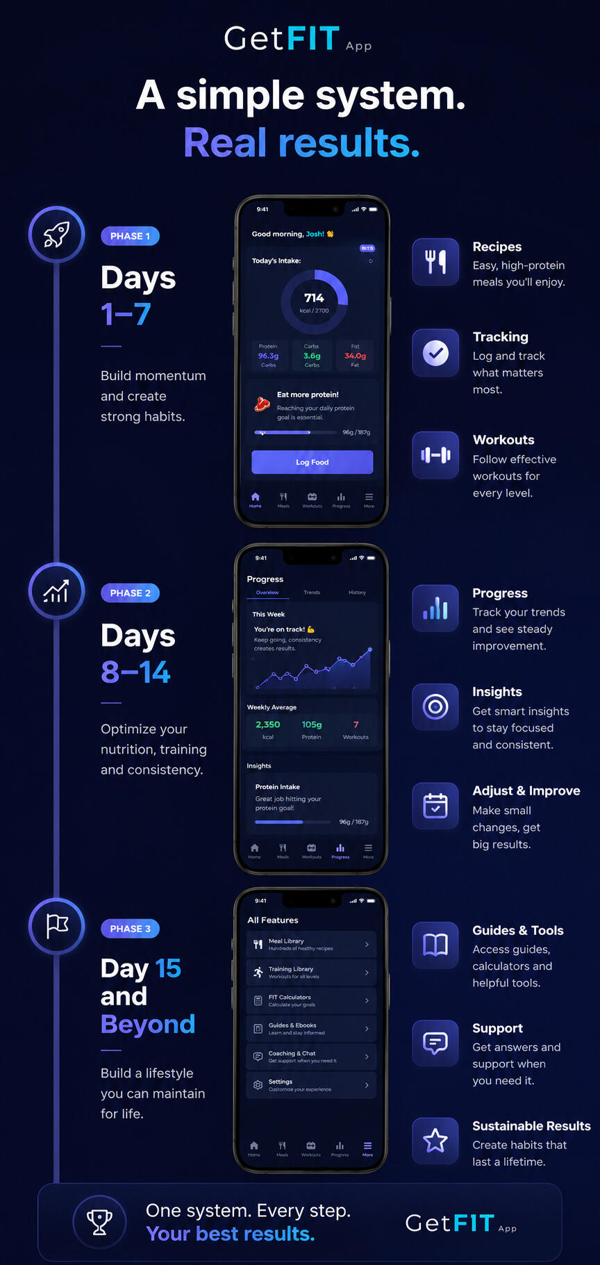 GetFIT App funkciói és fejlődés bemutatva